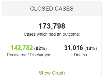 Coronavirus Closed Cases